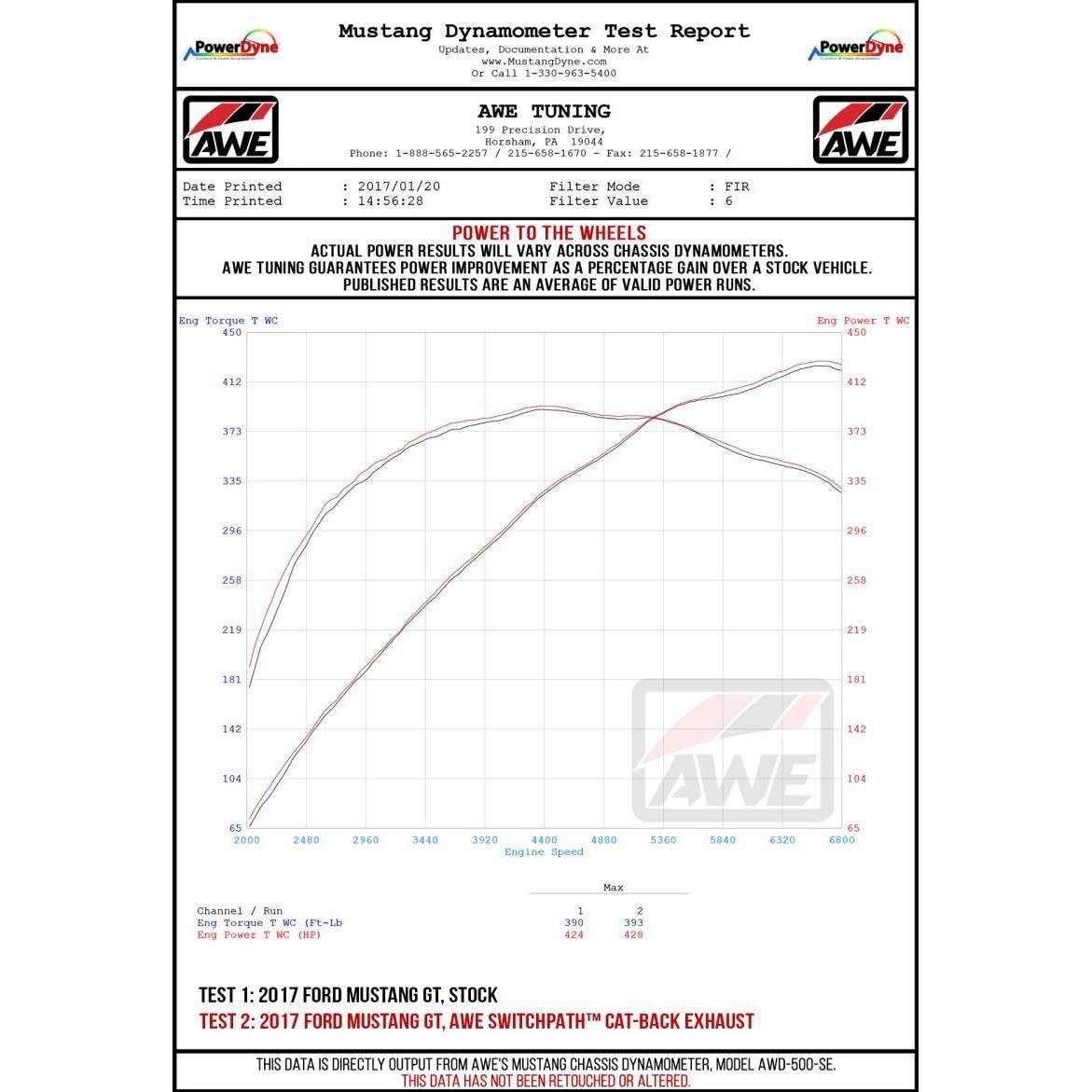 AWE Tuning 2018+ Ford Mustang GT (S550) Cat-back Exhaust - Touring Edition (Quad Diamond Black Tips) - The Coin Has A Say