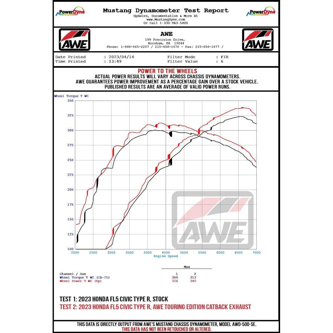 AWE Tuning 2023 Honda Civic Type R FL5 Track Edition Exhaust w/ Triple Diamond Black Tips - The Coin Has A Say
