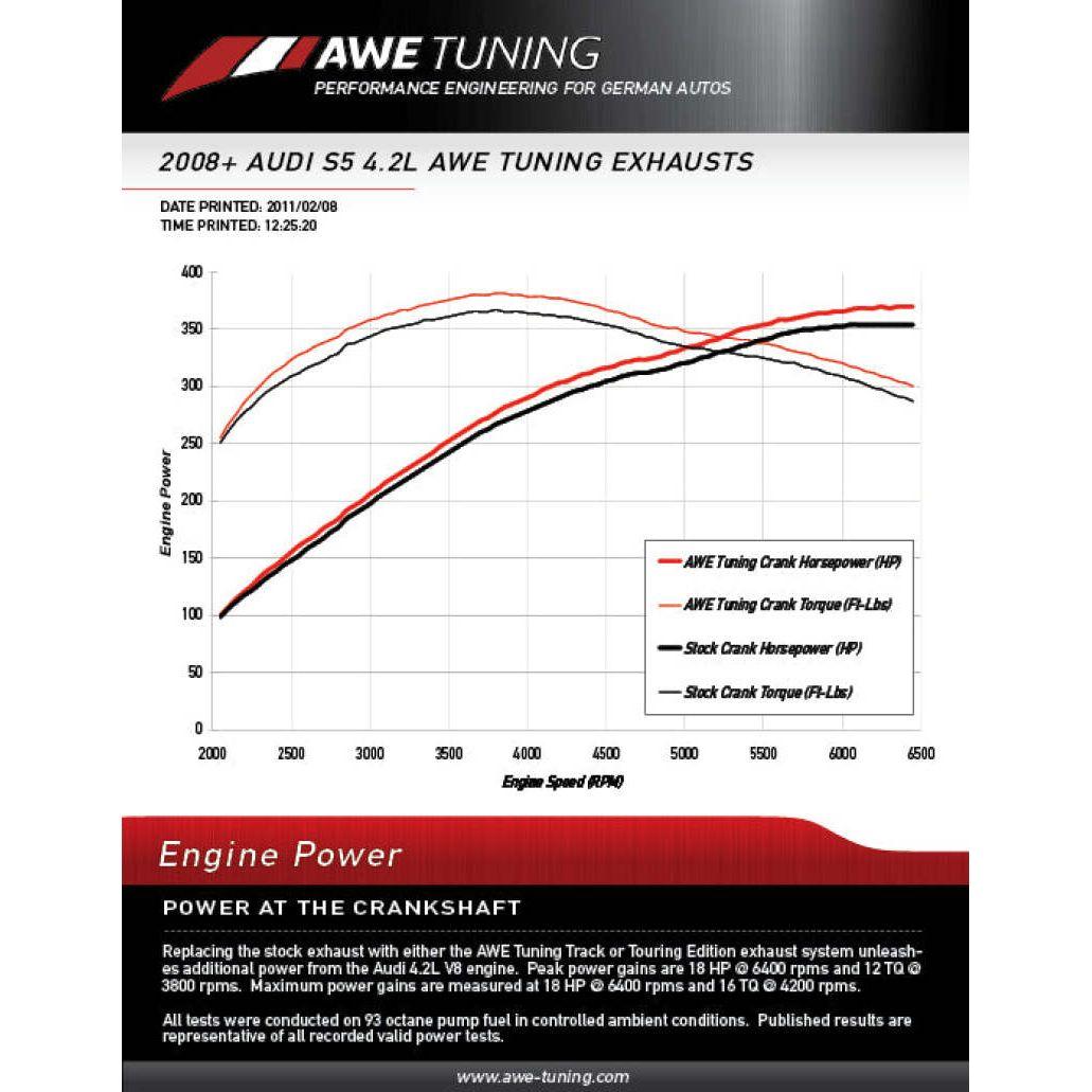 AWE Tuning Audi B8 S5 4.2L Touring Edition Exhaust System - Diamond Black Tips - The Coin Has A Say