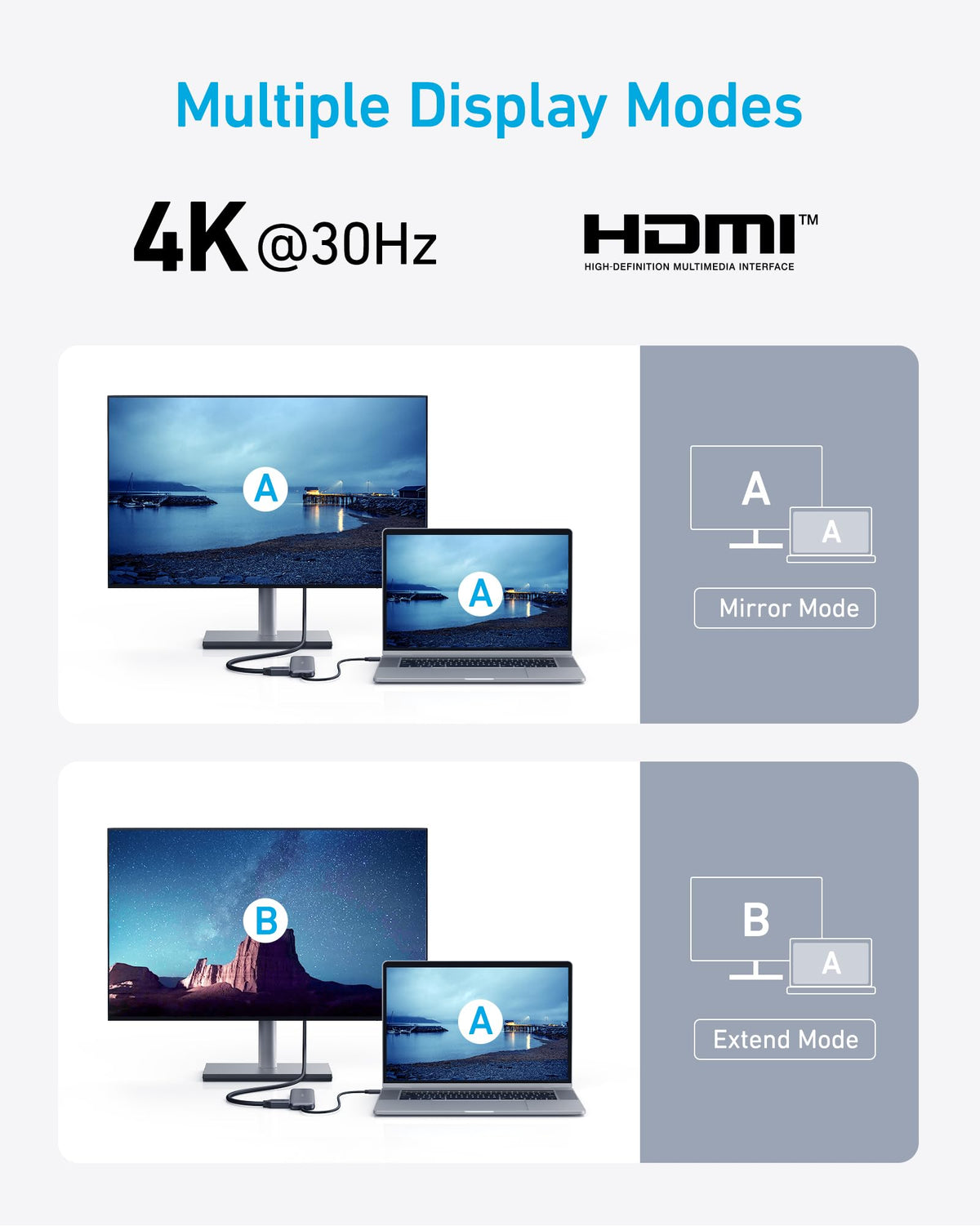 Refurbished Anker <b>332</b> USB-C Hub (5-in-1) - The Coin Has A Say